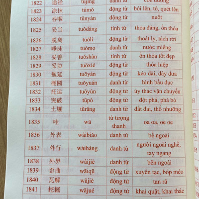 5000 từ vựng tiếng Trung thông dụng nhất + DVD quà tặng
