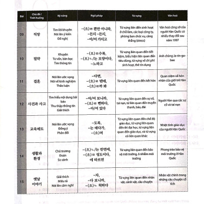 Tiếng Hàn Tổng Hợp Trung Cấp 4 (Phiên Bản Mới – Đen Trắng)