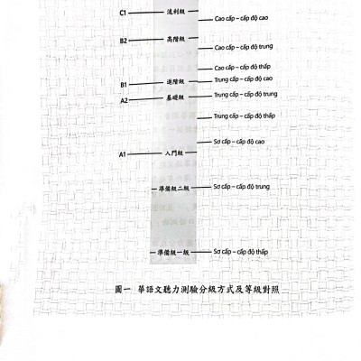 Đề Thi Mô Phỏng Đề Thi Năng Lực Hoa Ngữ - Nhóm A - Quyển 4