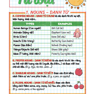 Take Note ! Sổ Tay Ngữ Pháp Tiếng Anh