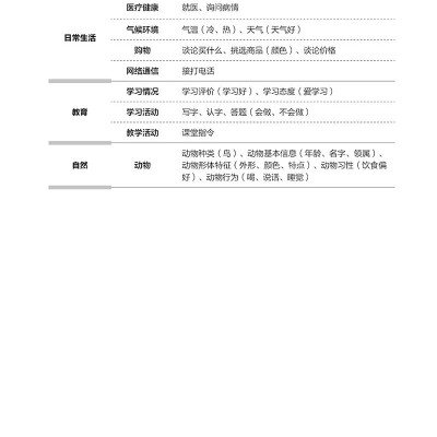 Hướng Dẫn Học Và Thi YCT Cấp Độ 2 (Kèm file MP3)