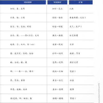 Giáo Trình Chuẩn HSK 5 - Tập 1