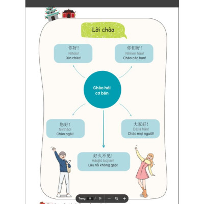Sách - Mindmap Giao Tiếp Tiếng Trung Theo Giáo Trình Hán Ngữ - MCBooks