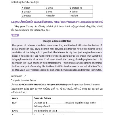 IELTS Cấp Tốc - 20 Ngày Reading