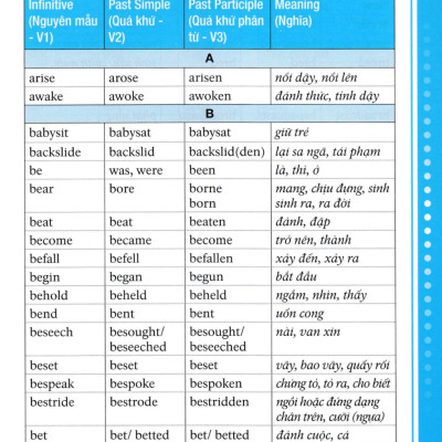 Động Từ Bất Quy Tắc Và Ngữ Pháp Tiếng Anh Căn Bản - HASA 