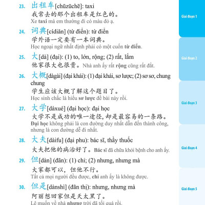 3000 Từ Vựng Tiếng Trung Thông Dụng