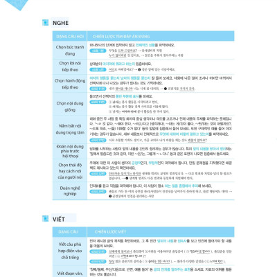 Kỳ Thi Năng Lực Tiếng Hàn Topik II - Thi Là Đậu