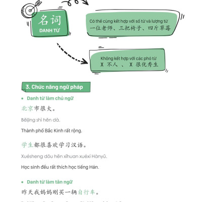 Mind Map Ngữ Pháp Tiếng Trung Theo Giáo Trình Hán Ngữ