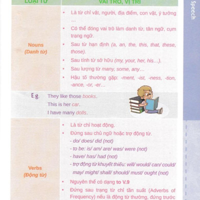 English Grammar For Flyers 1 - Có Đáp Án