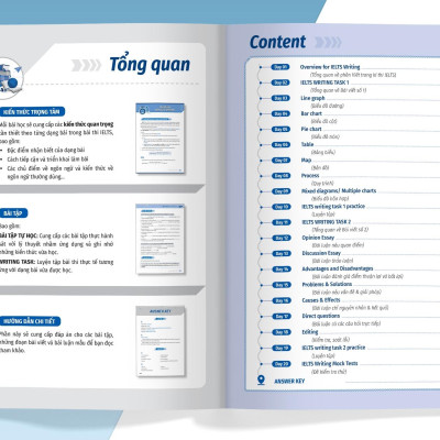 Cấp Tốc - 20 Ngày Writing - Bộ Sách IELTS Đầu Tiên Giúp Bạn Giảm 2/3 Thời Gian Ôn Thi