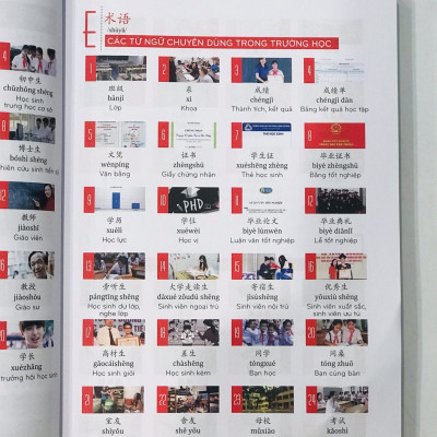 Sách bản đồ tư duy chủ đề giao tiếp Tiếng Trung ứng dụng - In màu cao cấp, đầy đủ phiên âm chuẩn