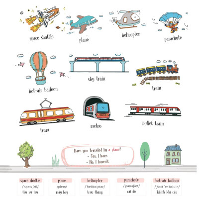 Sketchnote English Vocabulary