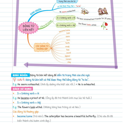 Tự Học Ngữ pháp Tiếng Anh Bằng Mindmap Tập 1