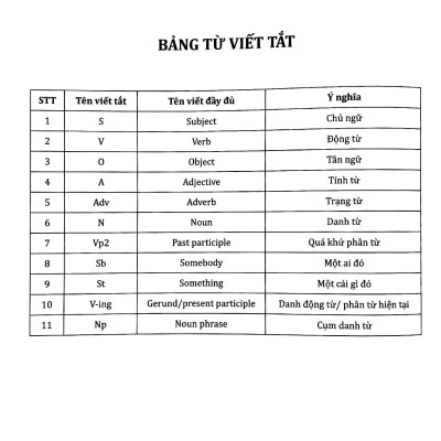 30 Chủ Đề Từ Vựng Tiếng Anh (Tập 2)