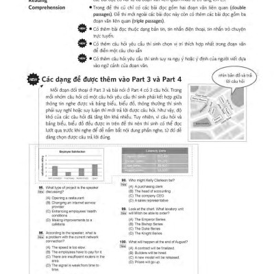 2019 TOEIC - 5 Full Simulation Tests (Gồm Sách, Scripts & Answer Key Và Đĩa MP3)