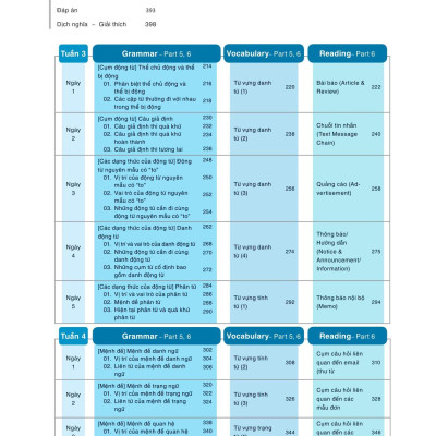 Hackers Toeic Start Reading - 30 Phút Tự Học Toeic Mỗi Ngày