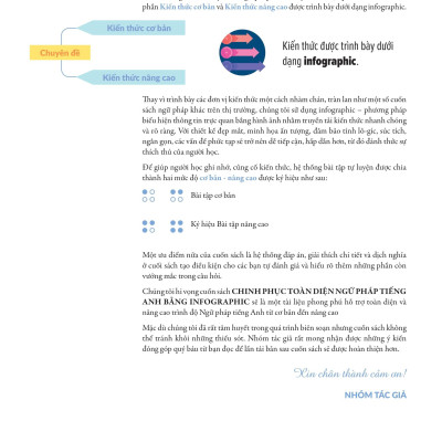 Chinh Phúc Toàn Diện Ngữ Pháp Tiếng Anh Bằng Infographic - Tập 2