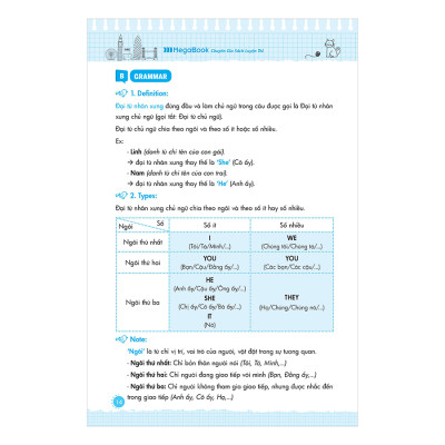 Inside Gram Gram Thấu Hiểu Ngữ Pháp Như Người Bản Ngữ Tập 1 - Basic Khởi Đầu & Cảm Hứng