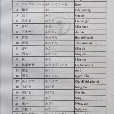 SÁCH TIẾNG NHẬT N5-N2 TỪ VỰNG-KANJI-NGỮ PHÁP- LUYỆN VIẾT KANJI COMBO 6 CUỐN