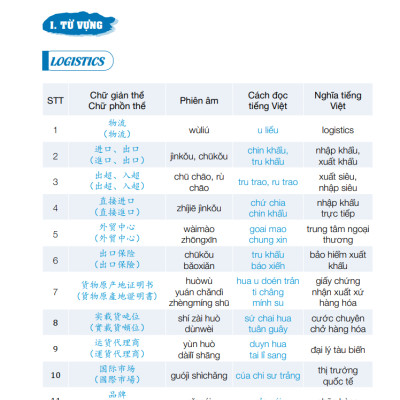 Combo Sách Học Tiếng Trung Giao Tiếp Thực Chiến - Đời Sống + Văn Phòng + Công Xưởng + Kinh Doanh + Buôn Bán - Phiên Bản Đặc Biệt - Phạm Dương Châu