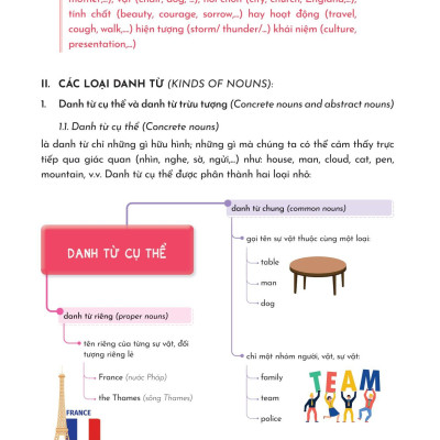 Mind Map English Grammar Explanation - Giải Thích Ngữ Pháp Tiếng Anh Bằng Sơ Đồ Tư Duy