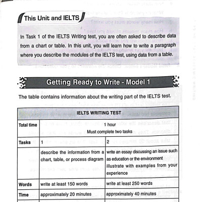 Ielts Booster - Academic Writing