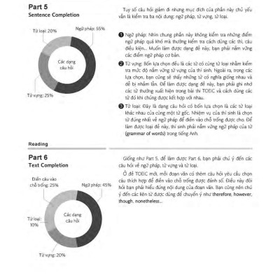 2019 TOEIC - 5 Full Simulation Tests (Gồm Sách, Scripts & Answer Key Và Đĩa MP3)