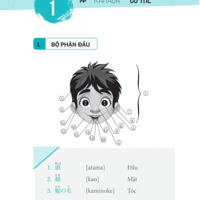 3000 Từ Vựng Tiếng Nhật Theo Chủ Đề