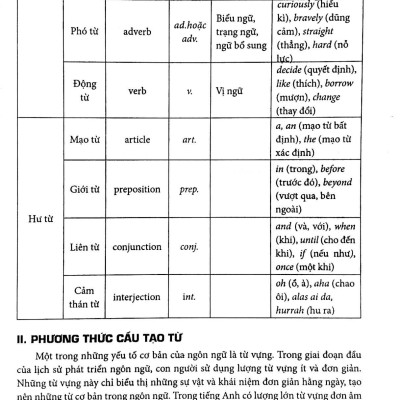 Giáo Trình Ngữ Pháp Tiếng Anh (Trình Độ Sơ - Trung Cấp)