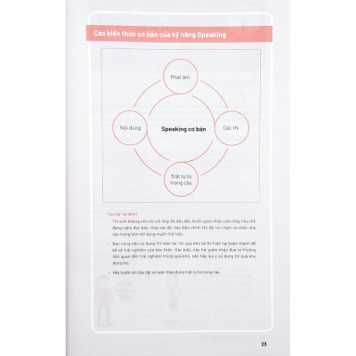 Vic Ielts Speaking Start