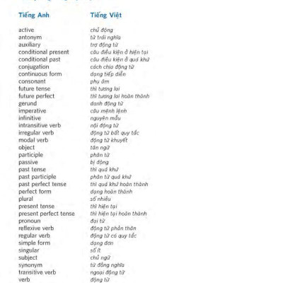 Hiểu Thấu Đáo Về Động Từ Tiếng Anh