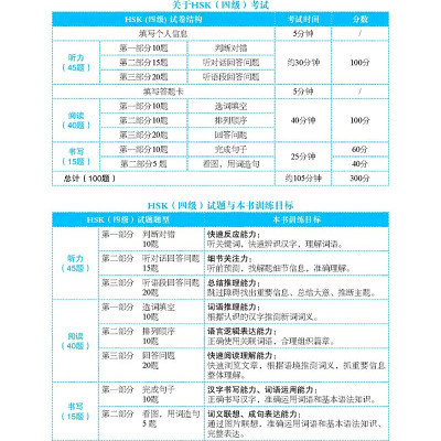 Phân Tích Đề Thi HSK - Cấp Độ 4