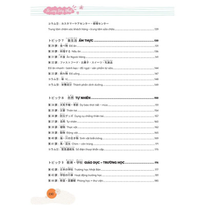 Mindmap Từ vựng tiếng Nhật - Học từ vựng tiếng Nhật qua sơ đồ tư duy - Bản Quyền