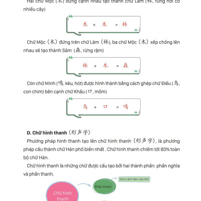 Mind Map Chữ Hán Theo Giáo Trình Hán Ngữ