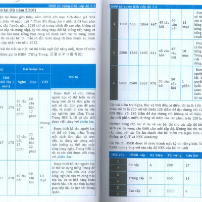 5000 Từ Vựng HSK (Cấp độ 1-6)