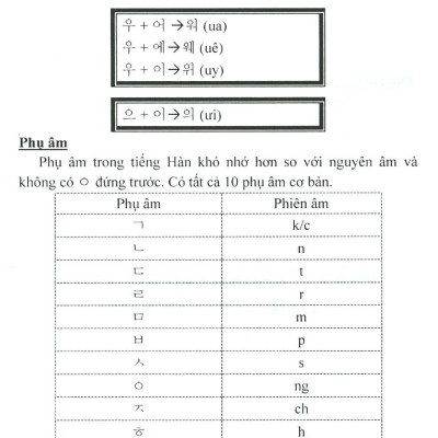 Giao Tiếp Tiếng Hàn Căn Bản