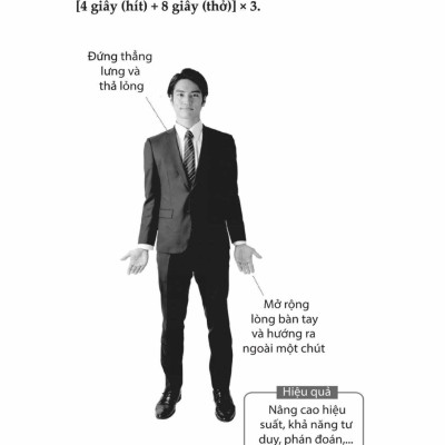 Nuôi Dưỡng Trí Não - Cân Bằng Cảm Xúc - 1980