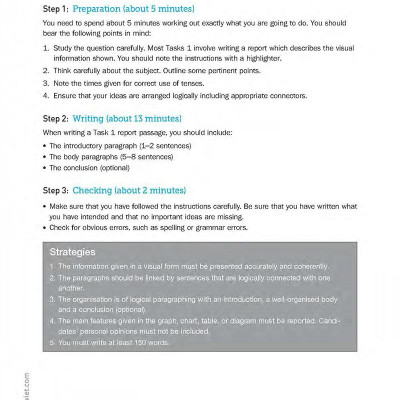 Perfect IELTS Writing