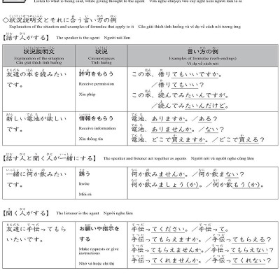 Luyện Thi Năng Lực Tiếng Nhật N4 - Nghe Hiểu