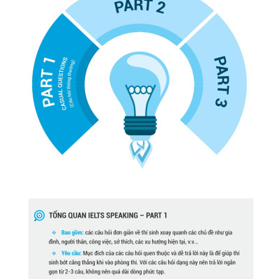 IELTS Key Speaking - Công Thức Học Nhanh IELTS - Speaking Part 1, 2, 3