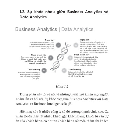Làm Chủ Business Analytics - Phân Tích Dữ Liệu Để Đi Đến Quyết Định Thông Minh