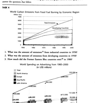 Visuals - Writing About Graphs, Tables And Diagrams