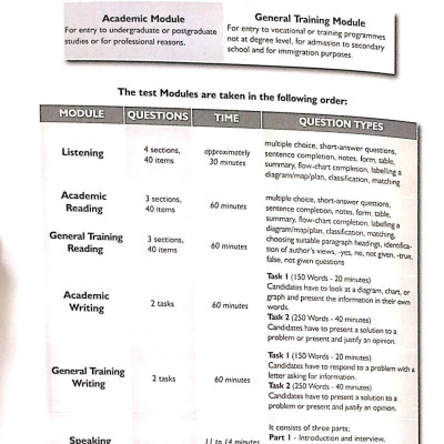 Suceed In IELTS Speaking & Vocabulary (Kèm CD)
