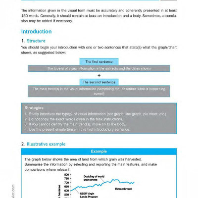 Perfect IELTS Writing