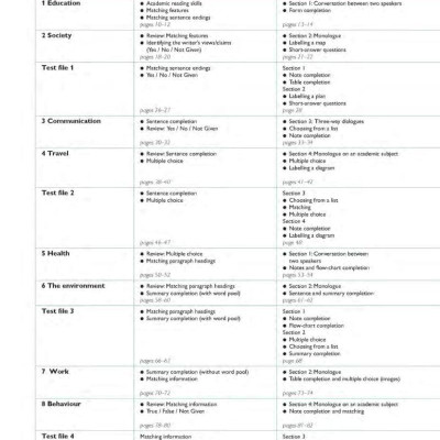 IELTS Intensive (Kèm CD)