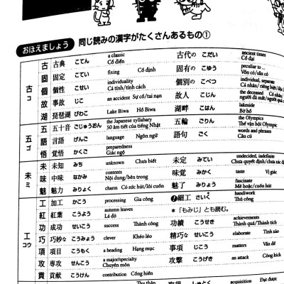 Luyện Thi Năng Lực Nhật Ngữ N1 - Hán Tự
