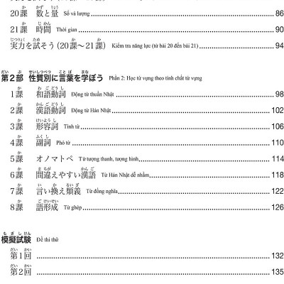 Tài Liệu Luyện Thi Năng Lực Tiếng Nhật N3 - Từ Vựng