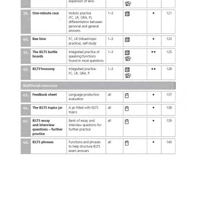 IELTS Games And Activities - Speaking And Writing