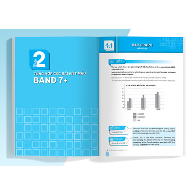 Combo IELTS SAMPLE Writing 1,2 & Speaking 1,2,3 - Tuyển tập câu trả lời mẫu hay nhất