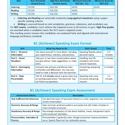 Succeed in LanguageCert B1 Achiever - 6 Pratice Tests